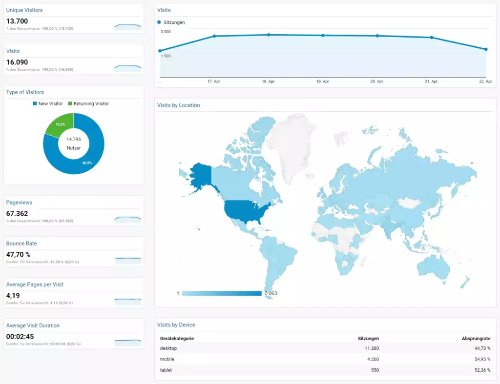 Analytics-Dashboard Analytics-Dashboard
