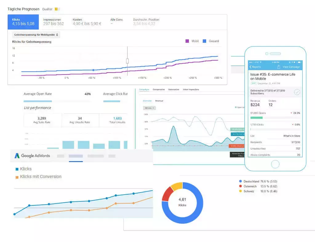 sym-performance-screen Performance Marketing